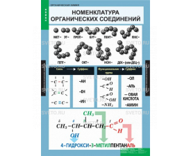 Органическая химия (7 табл.)